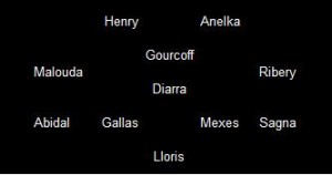 THT's recommended formation for France