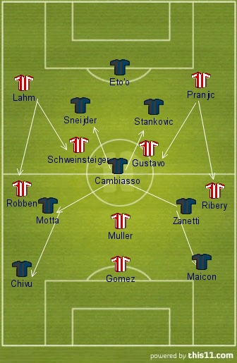 Inter-Bayern