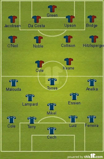 Chelsea West Ham