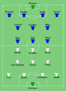 300px-Benfica_vs_Man_Utd_1968-05-29 (c) http://maps.thefullwiki.org/1968_European_Cup_Final Benefica v Man United (c) http://maps.thefullwiki.org/1968_European_Cup_Final
