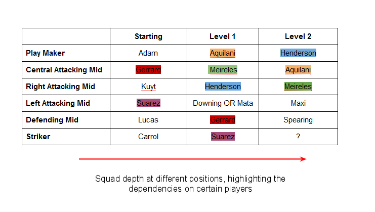 Squad Depth Liverpool Squad Depth