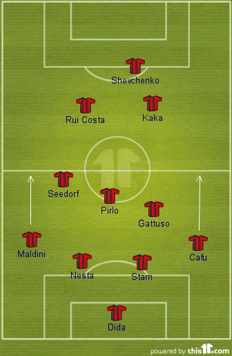 milan Milan formation