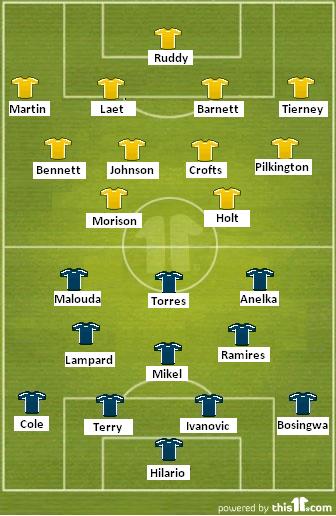 This11 - Chelsea v Norwich