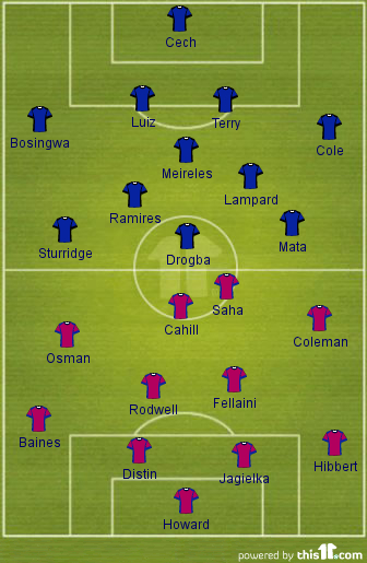 CFCvEFC