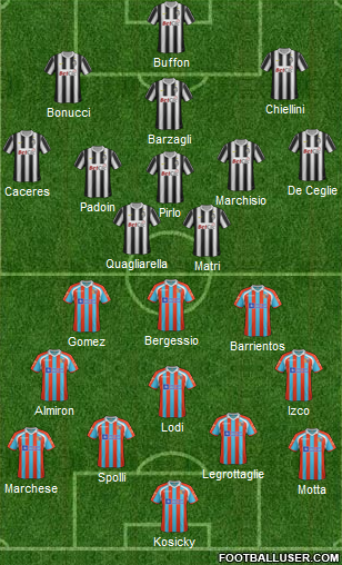 juv-catania