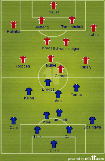 UCLFinal
