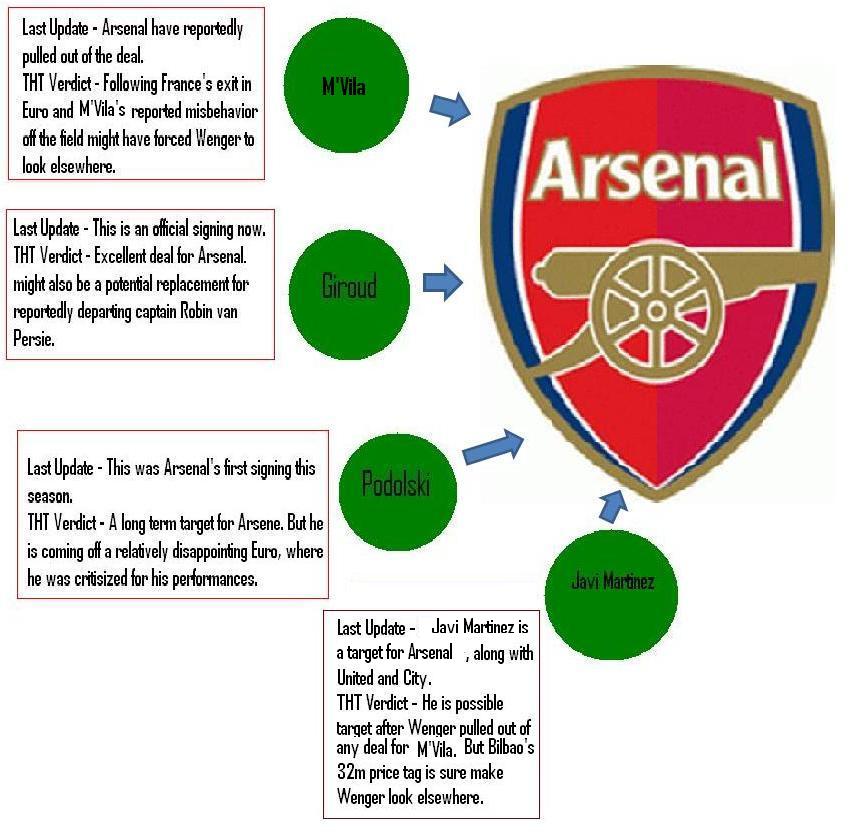 Arsenal_Transfers_1 Arsenal