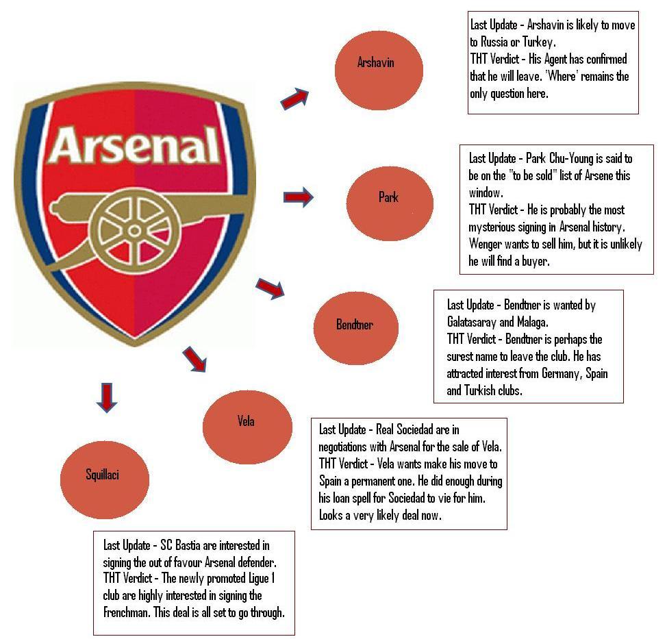Arsenal_Transfers_2