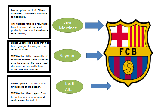 Barca incoming