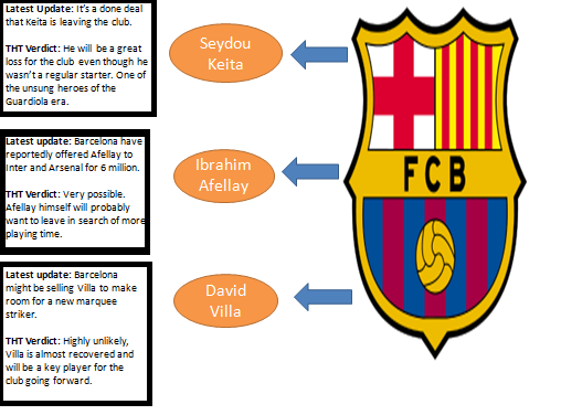 Barca outgoing