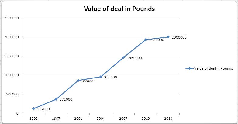 Deal_Graph(c)TheHardTackle