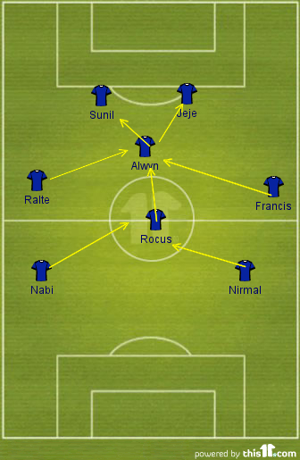 Alwyn's Role in 4-3-3 Formation