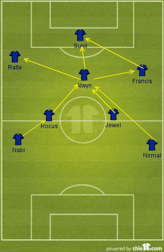 Alwyn's Role in a 4-2-3-1 Strategy