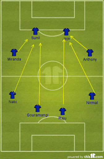 SAFF Cup: The Long Ball Strategy with Non-Existent Central Midfielders