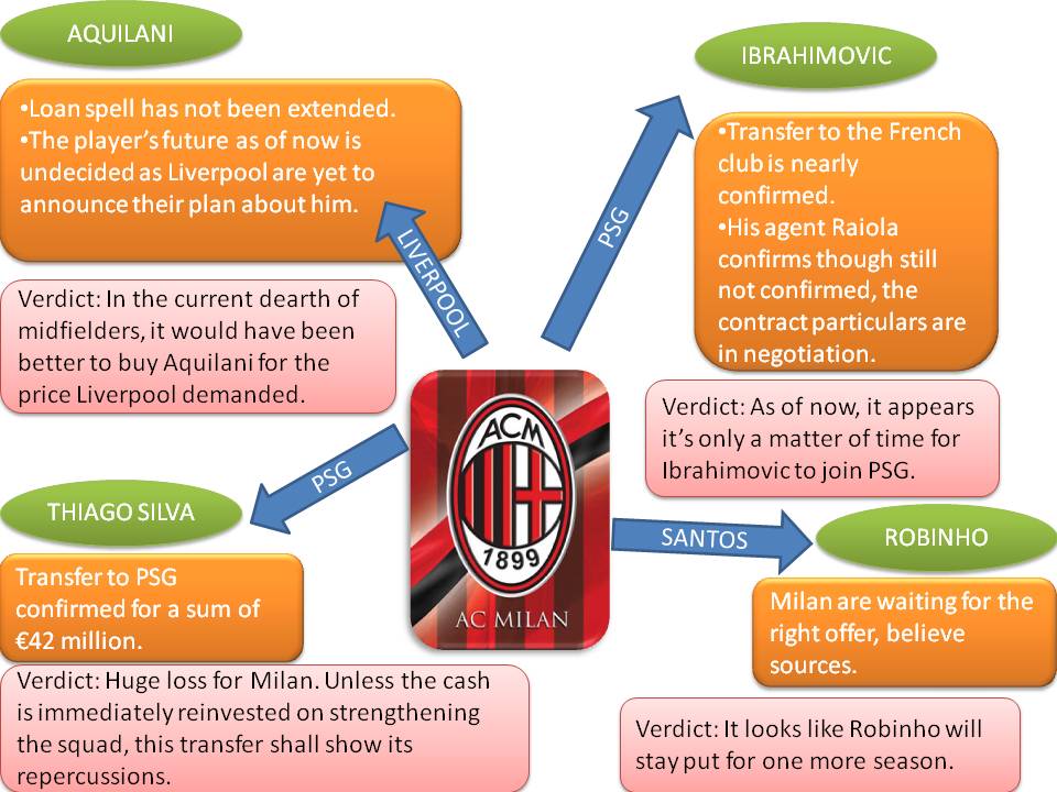 Milan_Transfers_Image1 AC Milan Transfer
