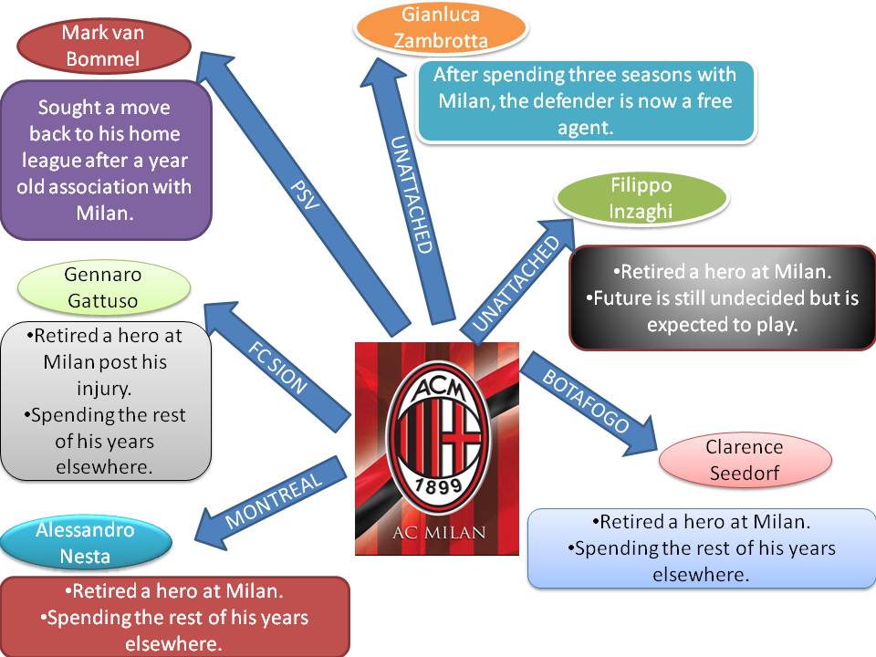 Milan_Transfers_Image2 AC Milan Transfer