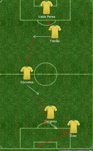 Brazil Eder Goal Brazil