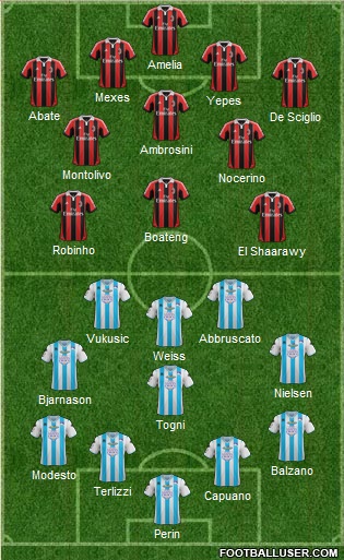 Milan-Pescara Milan