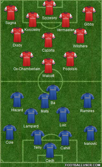 Chelsea v Arsenal