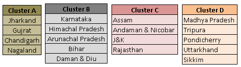 Santosh_Trophy_Clusters