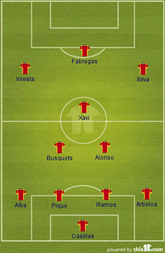 Spain 4-2-1-3