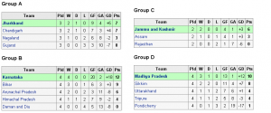 Santosh Trophy