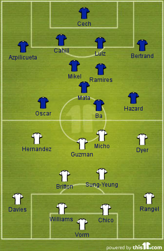 ChelseavSwansea