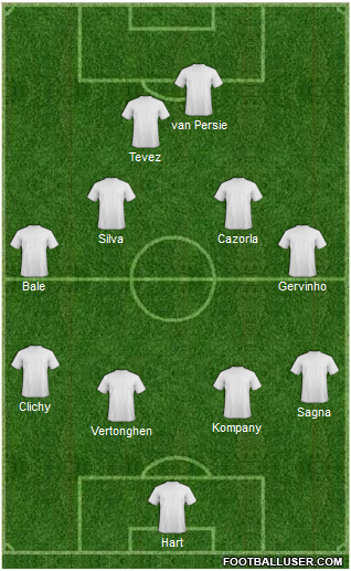 Team of the Week