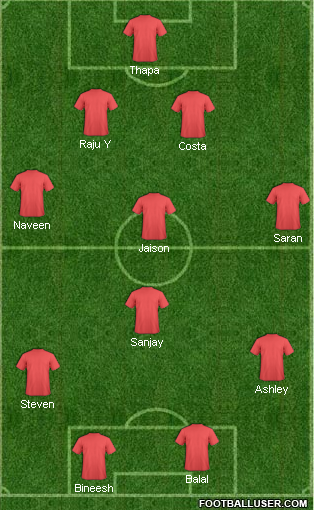 Churchill Brothers staring line up