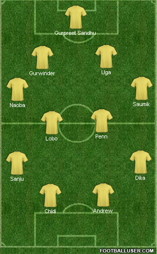 East Bengal starting line up in AFC Cup Round 6