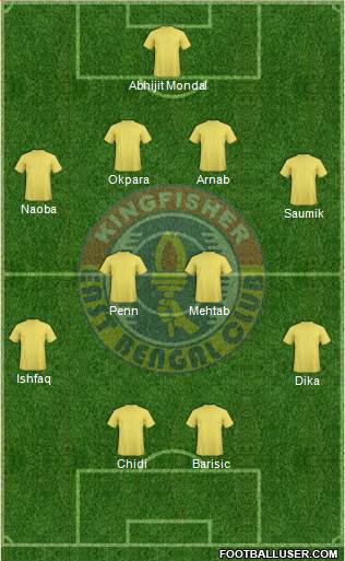 East Bengal starting line up V Yangon United