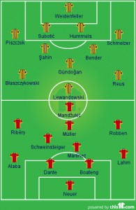 Champions League final line-up
