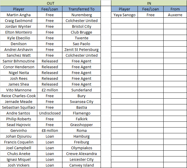 Arsenal_transfers