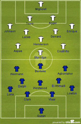 Aston Villa v/s Liverpool Formation
