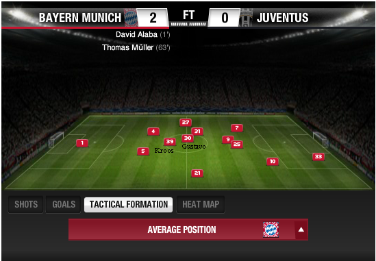 Bayern_Juve(c)soccenet
