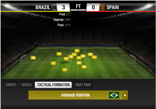 Brazil_Spain(c)soccernet