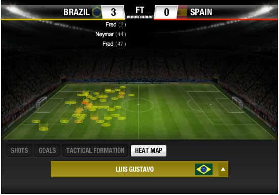 Brazl_Spain_heatmap(c)soccernet