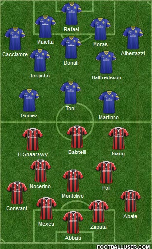 Hellas Verona vs AC Milan Milan