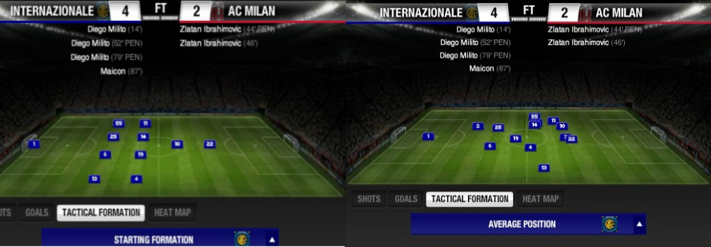 Starting position to the left; Average Position to the right