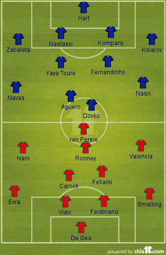 Manchester City vs Manchester United 22nd September 2013 Line Ups & Formation