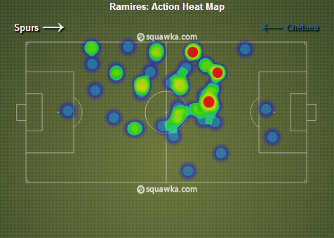 Ramires_Tot
