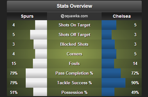 Tot_Chel_Stat