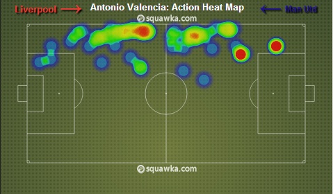 Valencia's Heat Map - Liverpool 1-0 Manchester United: Tactics in playing Suarez on the left