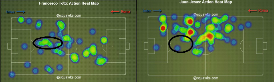 Franseco Totti on the left; Juan Jesus on the right
