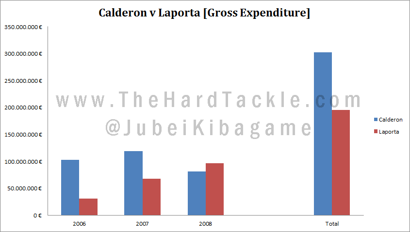 Calderon v Laporta