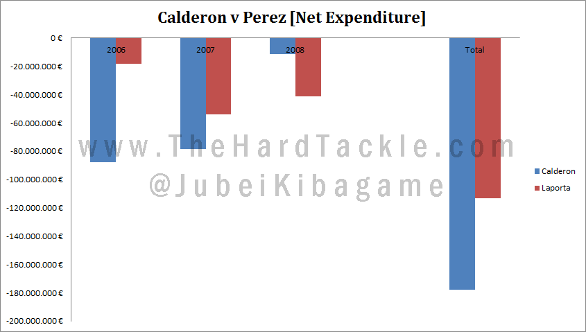 Calderon v Laporta2