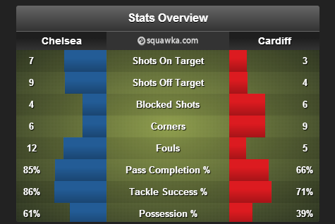 Chelsea_Cardiff