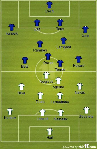 ChelseavMancity