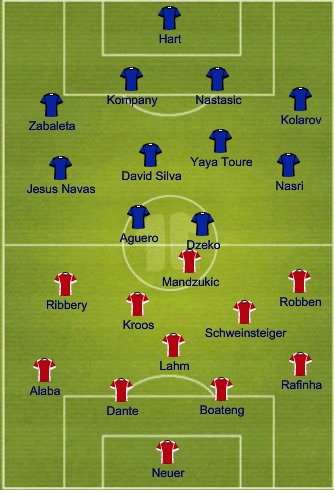 City Bayern