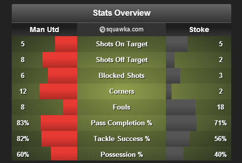 ManUnited_Stoke